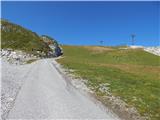 Obertauern - Gamsmilchbar